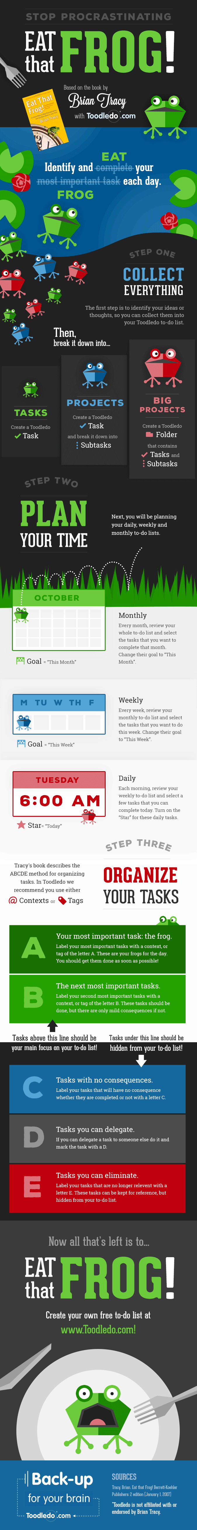 Stop procrastinating and be more productive with Toodledo's Eat that Frog! Time Management Infographic.