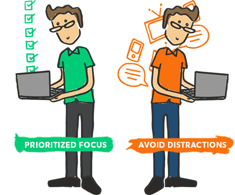 Following a to-do list helps you be more productive by prioritizing your focus, and avoiding unimportant distractions.